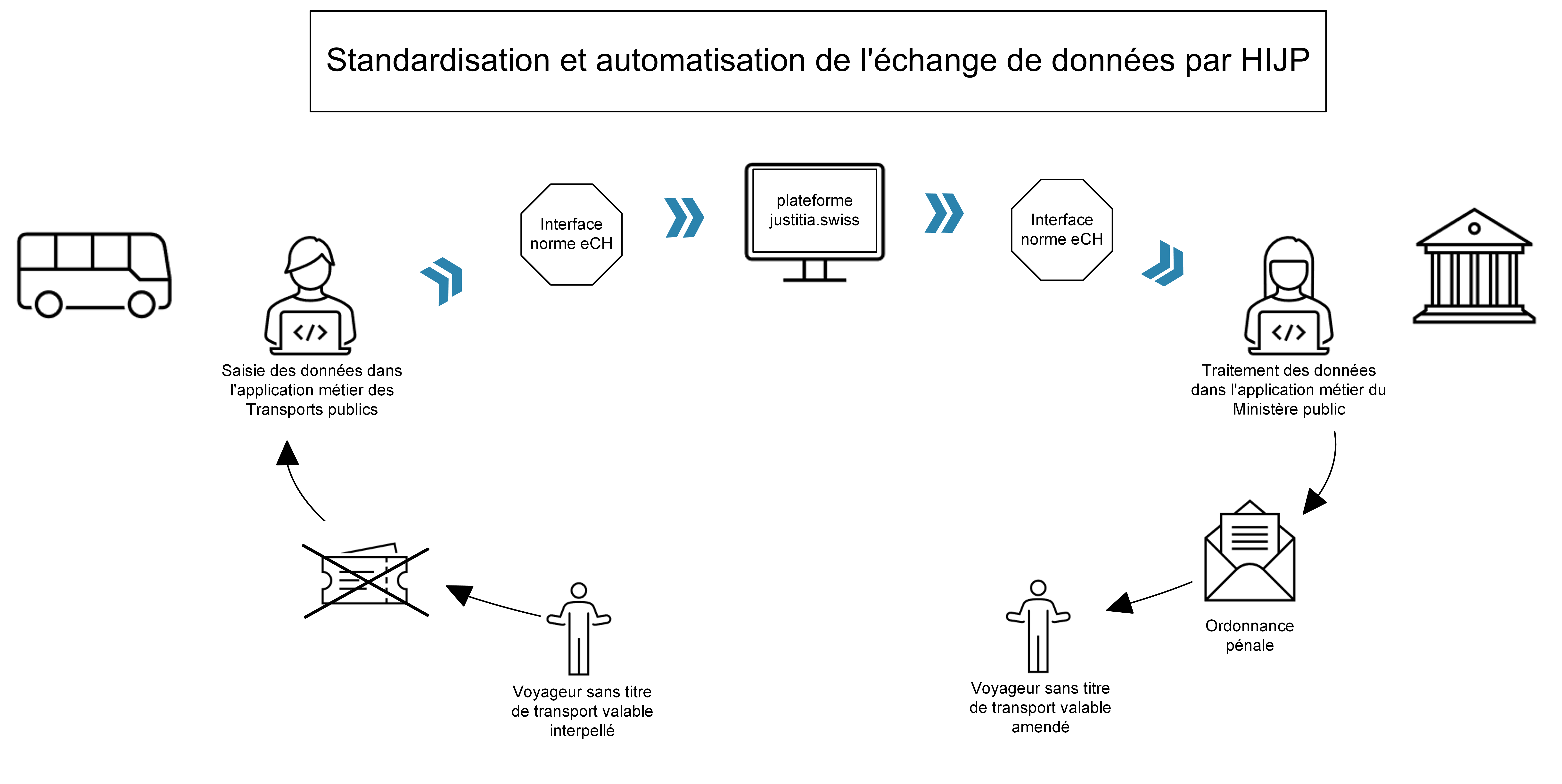 Grafik-NL-eStrafanzeige-Datenaustausch-fr